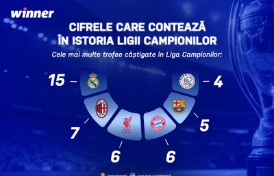 INFOGRAFIC: Cifrele care contează în istoria Ligii Campionilor