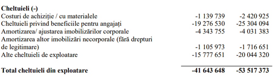 Anomalie în finanțe la Csikszereda » A trecut 7,7 milioane de euro la „și altele”: ce înseamnă asta