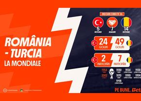 INFOGRAFIC: România – Turcia la Mondiale