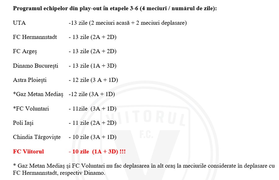 Viitorul amenință cu neprezentarea în play-out, dacă LPF nu schimbă urgent programul: „Deținătorul drepturilor TV ne condamnă la retrogradare”