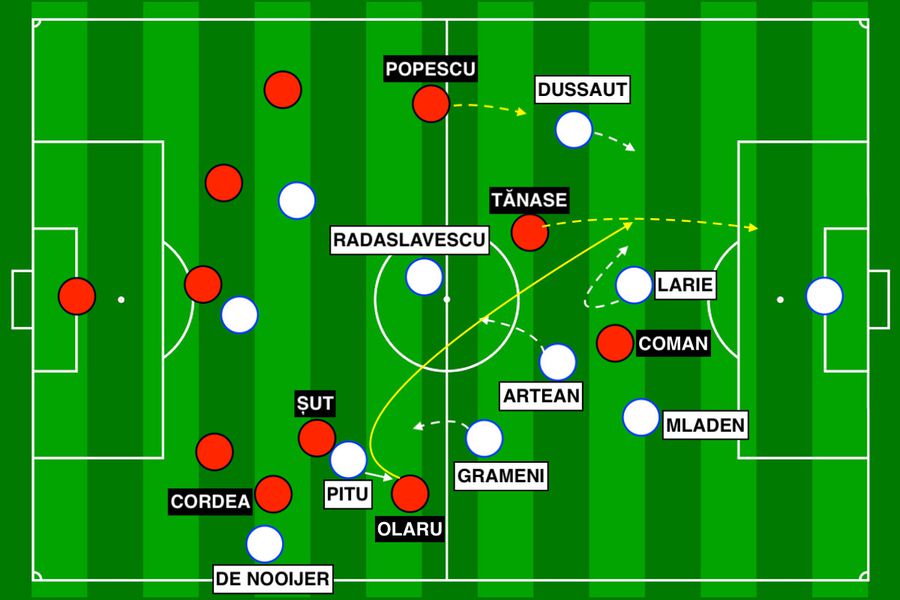 După ureche: fotbal cruyffian, interpretat hagian