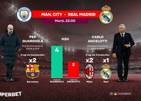Manchester City – Real Madrid: SuperCotele o dau favorită pe echipa lui Guardiola