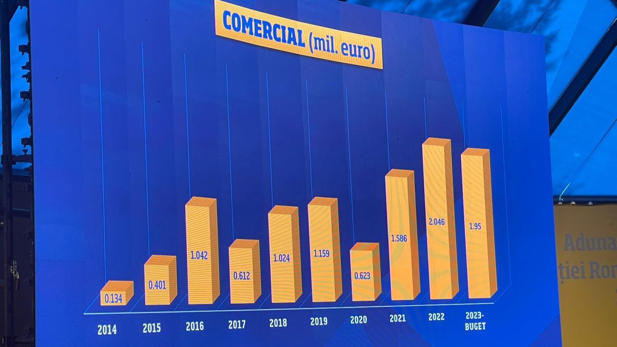 Bilanț financiar FRF / Foto: Vlad Nedelea (GSP)