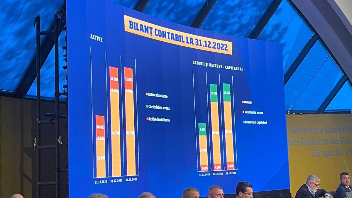 Bilanț financiar FRF / Foto: Vlad Nedelea (GSP)