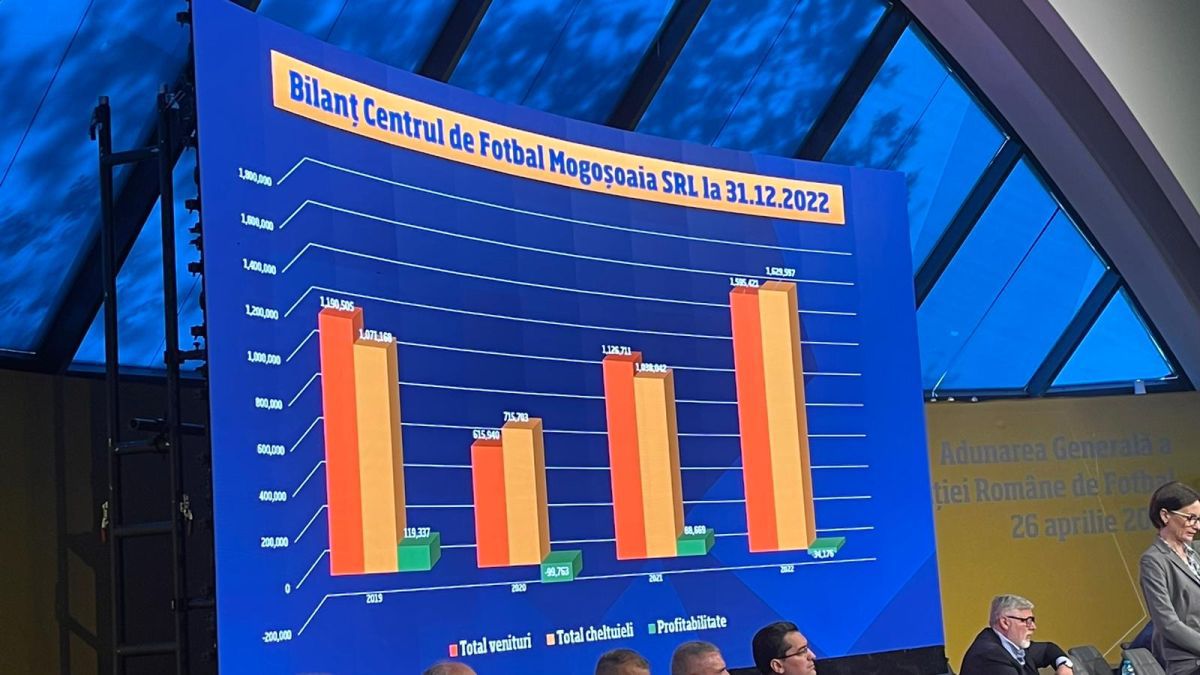 Bilanț financiar FRF / Foto: Vlad Nedelea (GSP)