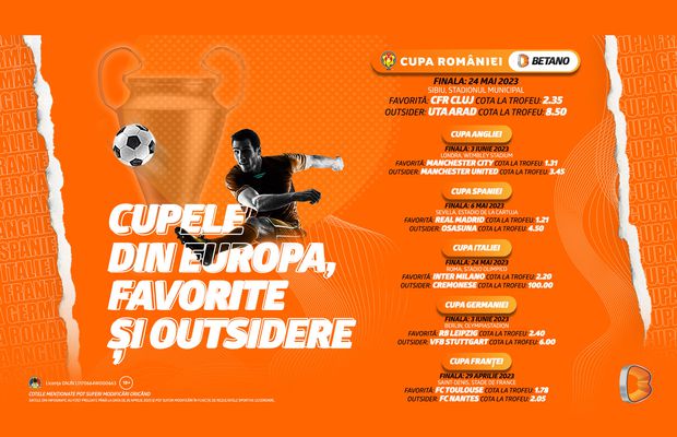 Cupele din Europa, favorite și outsidere