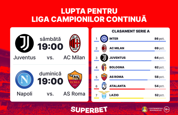 Lupta pentru Liga Campionilor continuă în Serie A! Juventus – Milan şi Napoli – Roma, meciurile etapei