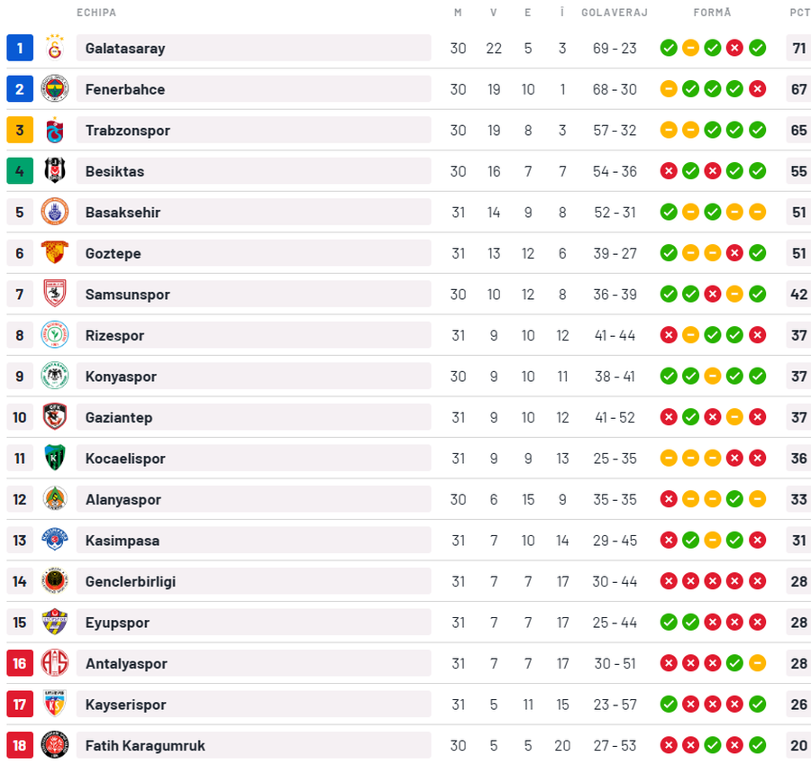 Jurnaliștii turci au găsit explicația pentru debutul dezastruos al lui Mirel Rădoi: „Practic îl aruncă în foc”
