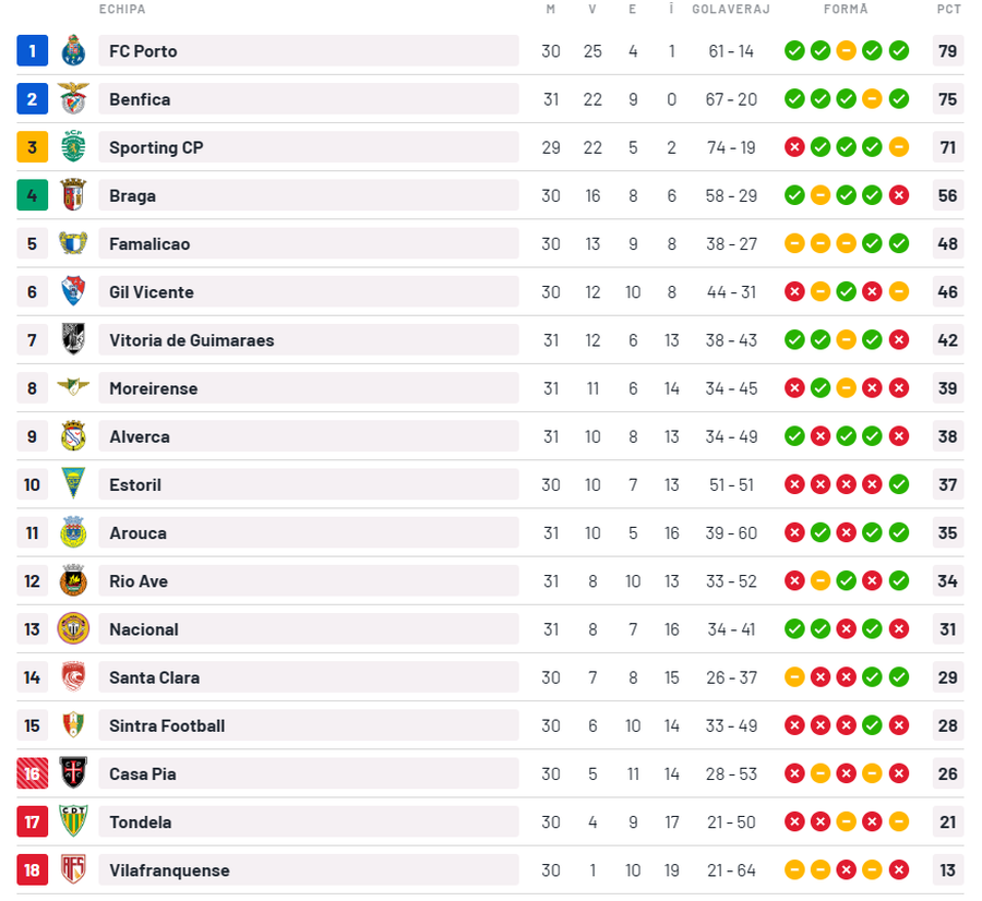 Internaționalul român U21, primul gol pentru echipa sa » Reușită superbă din afara careului