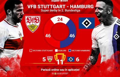 Stuttgart - Hamburg: derby istoric al fotbalului german disputat în liga a doua
