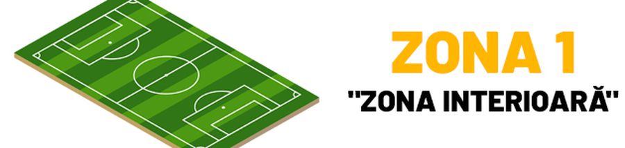 EXCLUSIV Liga 1 e gata de start » GSP vă prezintă în exclusivitate draftul protocolului elaborat pentru reluarea meciurilor: 3 zone speciale + o miză URIAȘĂ