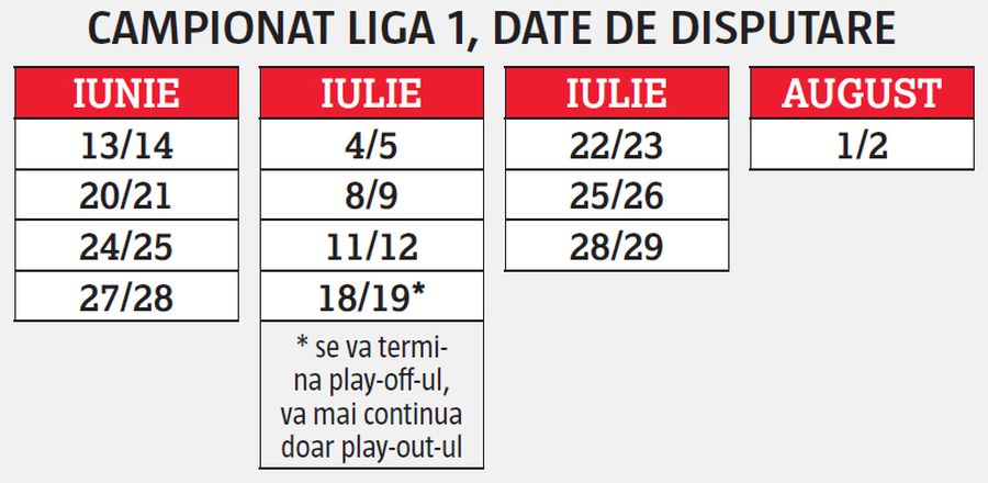 EXCLUSIV Liga 1 e gata de start » GSP vă prezintă în exclusivitate draftul protocolului elaborat pentru reluarea meciurilor: 3 zone speciale + o miză URIAȘĂ