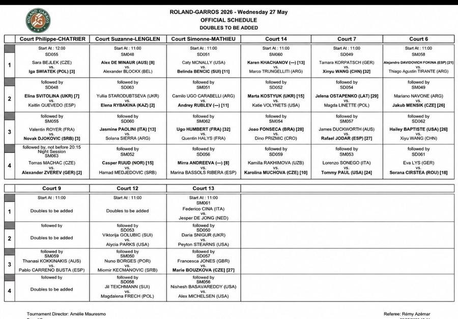 Programul zilei de miercuri, 27 mai, de la Roland Garros/Foto: X (Jose Morgado) Programul zilei a patra de la Roland Garros » Când și pe ce teren va fi duelul Sorana Cîrstea – Eva Lys