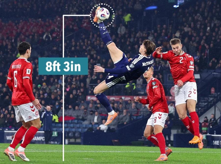 The Sun a calculat înălțimea (2,5146 m) de la care mingea șutată de Scott McTominay a intrat în poartă în meciul Scoția - Danemarca 4-2 din preliminariile CM 2026 Golul care a făcut înconjurul lumii apare acum pe noua bancnotă de 20 de lire sterline