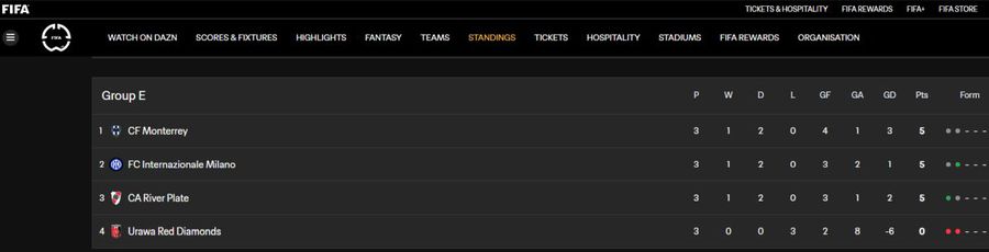 Inter, victorie cu River Plate într-un meci fabulos » Echipa lui Cristi Chivu e în optimi la Mondialul Cluburilor