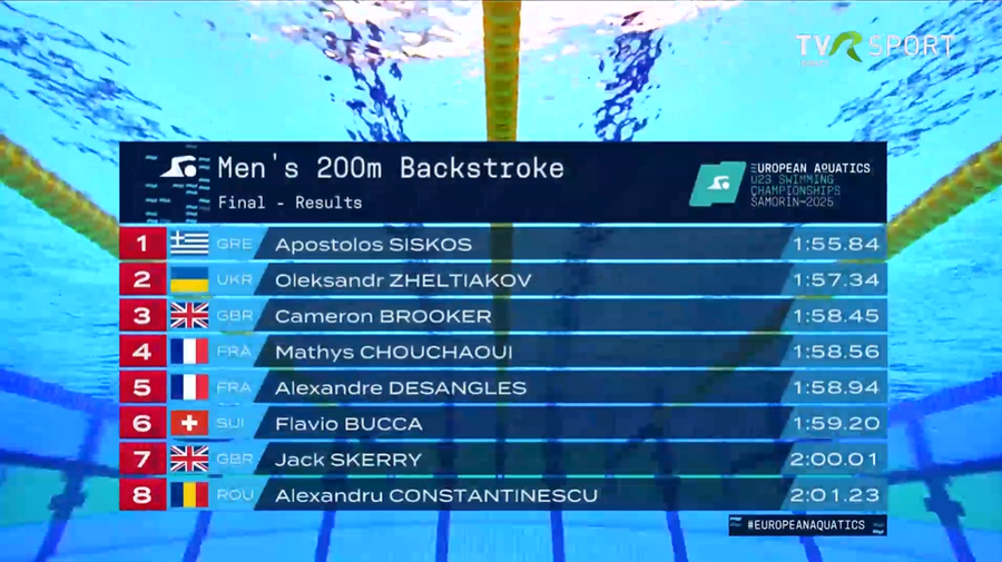 David Popovici, aur la Europenele U23 cu cel mai bun timp al sezonului! + Denis Popescu a furnizat marea surpriză