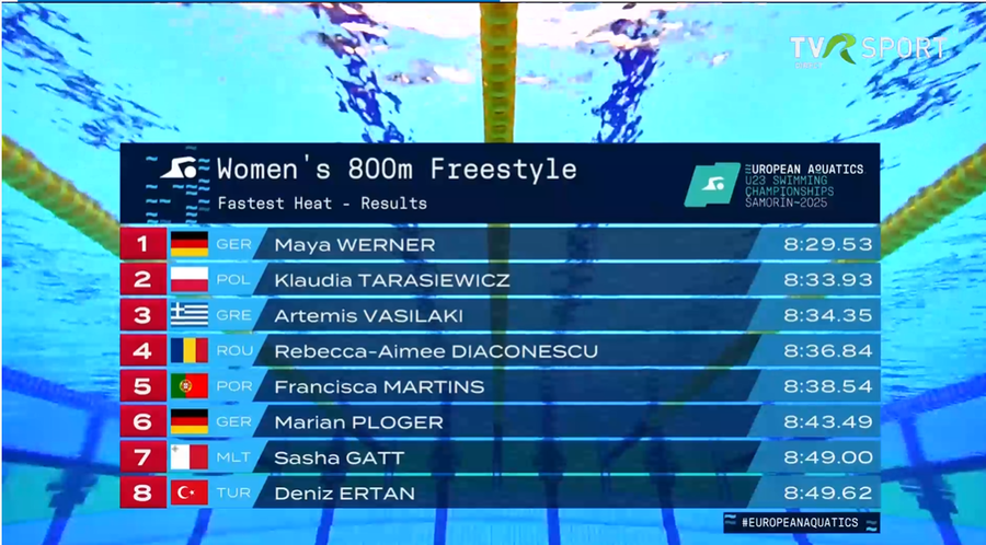 David Popovici, aur la Europenele U23 cu cel mai bun timp al sezonului! + Denis Popescu a furnizat marea surpriză