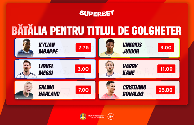 Bătălia starurilor! Cum arată Cotele Superbet pentru golgheterul turneului final