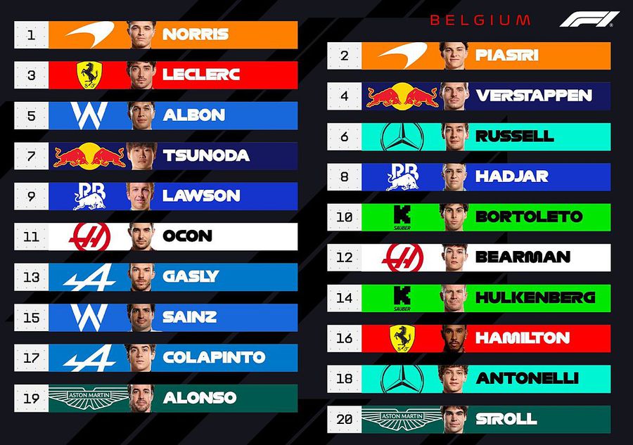 Oscar Piastri, de neatins! Australianul s-a impus fără emoții în Marele Premiu al Belgiei » Clasamentele