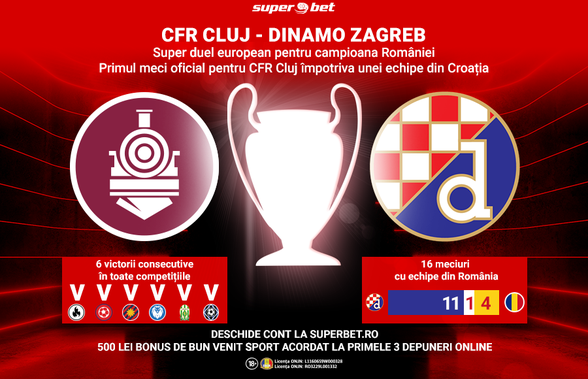 Trece campioana României de o echipă de 4 ori mai valoroasă?  Ce SuperPariuri plasezi pe CFR – Dinamo Zagreb?