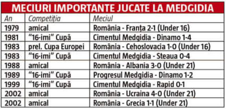 Proiect megalomanic în „Epoca de Aur” » Cum arată astăzi stadionul construit de comuniști la Medgidia