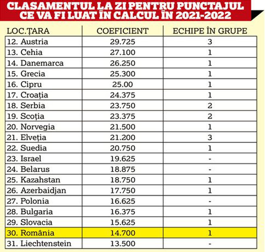 ANALIZĂ GSP » Am ajuns unde merităm: Europa Conference League!