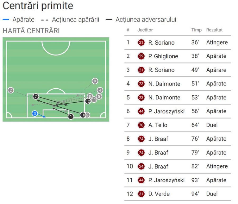 Debutul lui Răzvan Sava la Udinese, analizat în detaliu de GSP » Siguranță, intuiție și superlativul sub umbra căruia poate crește enorm