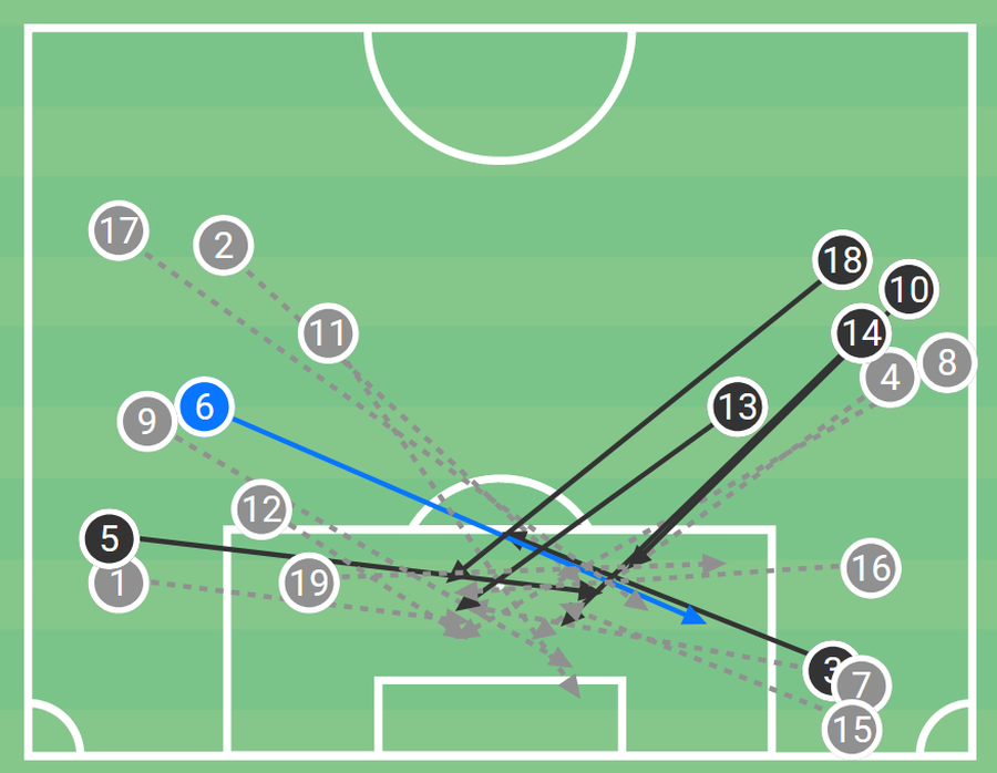 foto: Wyscout Eroul FCSB a făcut o partidă colosală în Olanda » GSP publică raportul defalcat