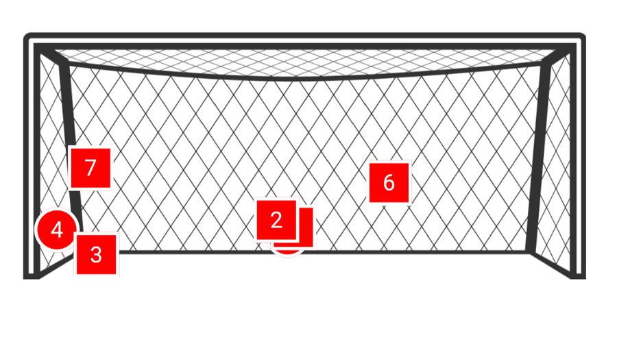 foto: Wyscout Eroul FCSB a făcut o partidă colosală în Olanda » GSP publică raportul defalcat