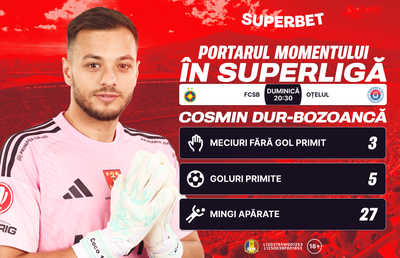 Dur-Bozoancă, zid de netrecut pentru FCSB? Super Cote pentru FCSB – Oțelul