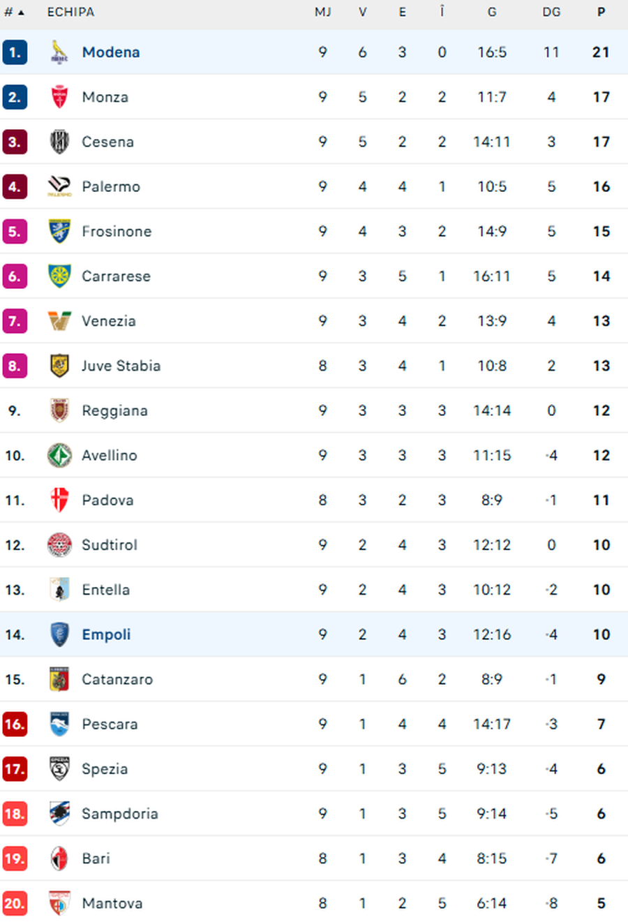 Rareș Ilie, „taxat” de presa din Italia: „Dezamăgește”