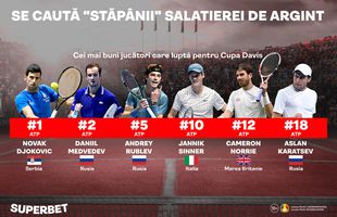 Cupa Davis 2021 | Djokovic sau "armata rusească"? Totul despre lupta pentru ultimul mare trofeu din acest an