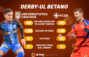 Derby-ul Betano se joacă în Bănie! Cote maxime pentru duelul etapei a 17-a din prima ligă a României