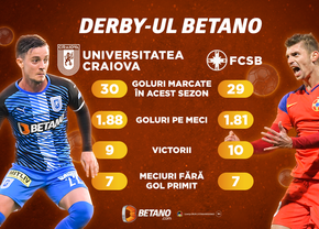Derby-ul Betano se joacă în bănie! Cote maxime pentru duelul etapei a 17-a