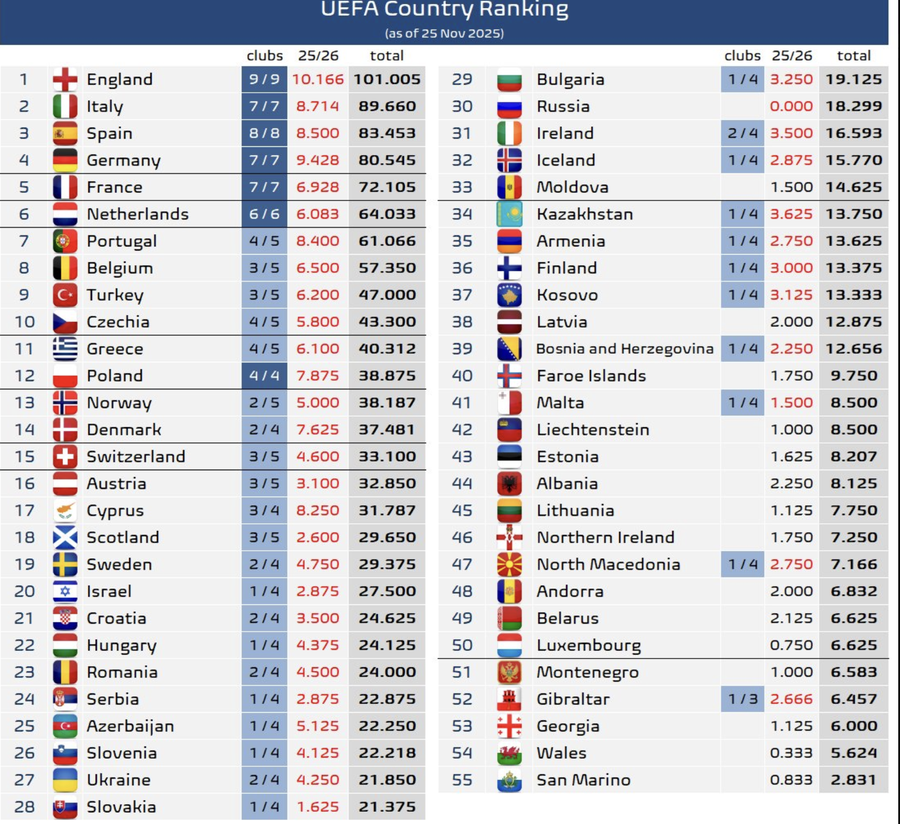 Miza ascunsă a duelului Steaua Roșie - FCSB » Meci decisiv pentru viitorul sezon