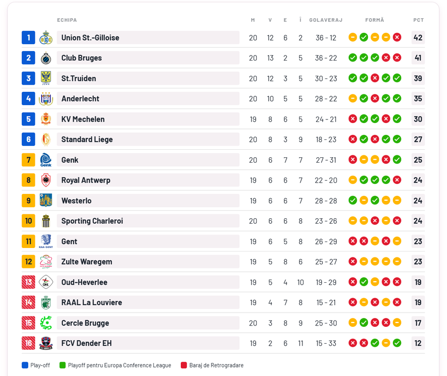 Incidente grave în Belgia! Anderlecht - Charleroi, întrerupt minute bune după ce un jucător a fost lovit cu o sticlă de ultrași