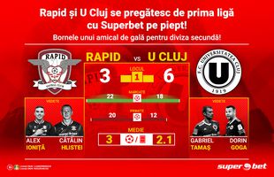 Rapid și U Cluj pregătesc ultimul sprint spre prima ligă. Amicalul direct le va arăta cât de bine stau! Urmărește meciul live pe site-ul Superbet!