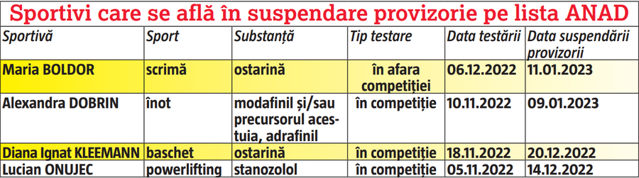 Maria Boldor nu e singura » 8 cazuri de dopaj care au zguduit sportul românesc în ultimii ani