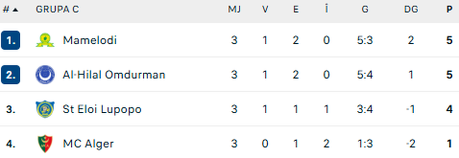 Incident la finalul meciului echipei lui Laurențiu Reghecampf » Directorul sportiv a fost agresat de fani