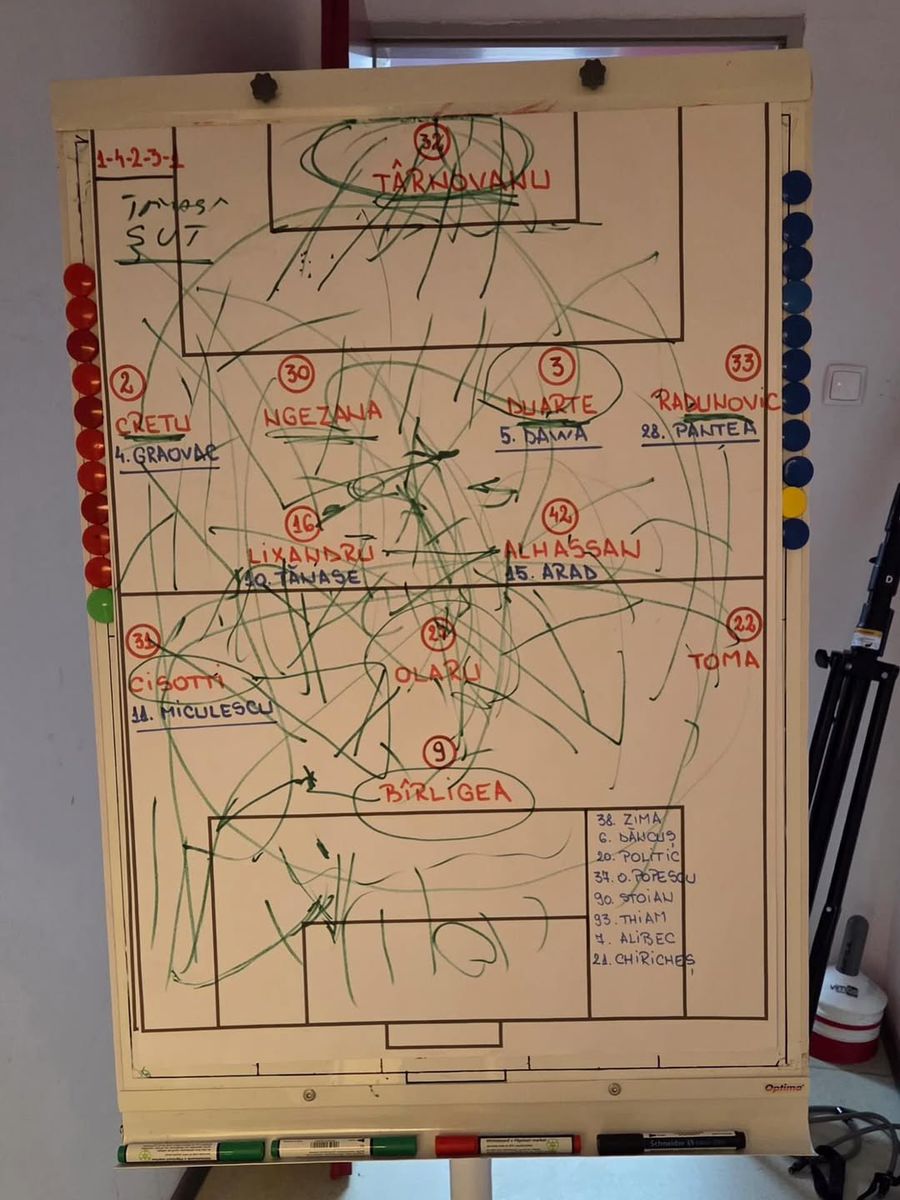 Tactica lui Daniel Pancu pentru meciul cu FCSB / Foto: Instagram Reacția genială a lui Daniel Pancu, la 48 de ore după victoria cu FCSB » Aluzie la Ionuț Chirilă: „Ar fi invidios”