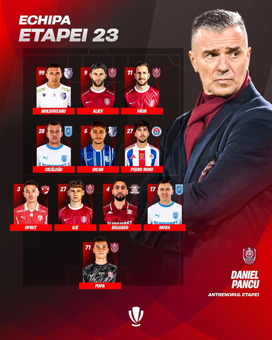 Moruțan la raport: MVP la debut sau umflat gratuit? » Iată cifrele!