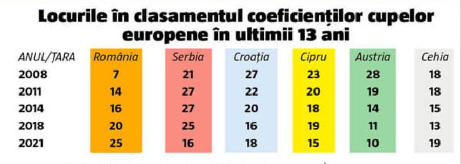 Ne SCUFUNDĂM! Cum s-a făcut de rușine Liga 1 în acest sezon + comparație usturătoare cu Thailanda!