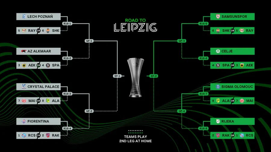 4 români își află astăzi adversarii din „optimile” Conference League