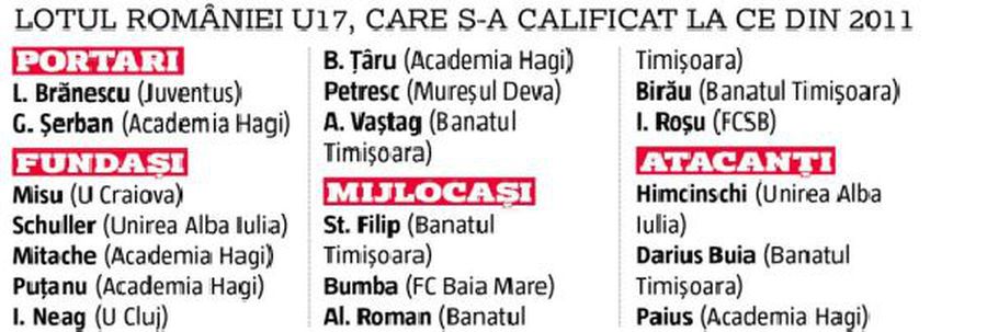 Generații risipite: suntem locul 1 la irosit fotbaliști! Două argumente că România pierde talent după talent + cum stăm în raport cu țările din Est