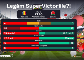 ROMÂNIA-BELARUS, Supermeciul care ne pune cel mai bine pe ruta Germania 2024?!