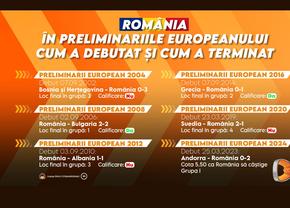 România, prima șansă la victorie în meciul cu Belarus