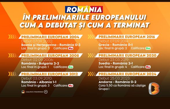 România, prima șansă la victorie în meciul cu Belarus