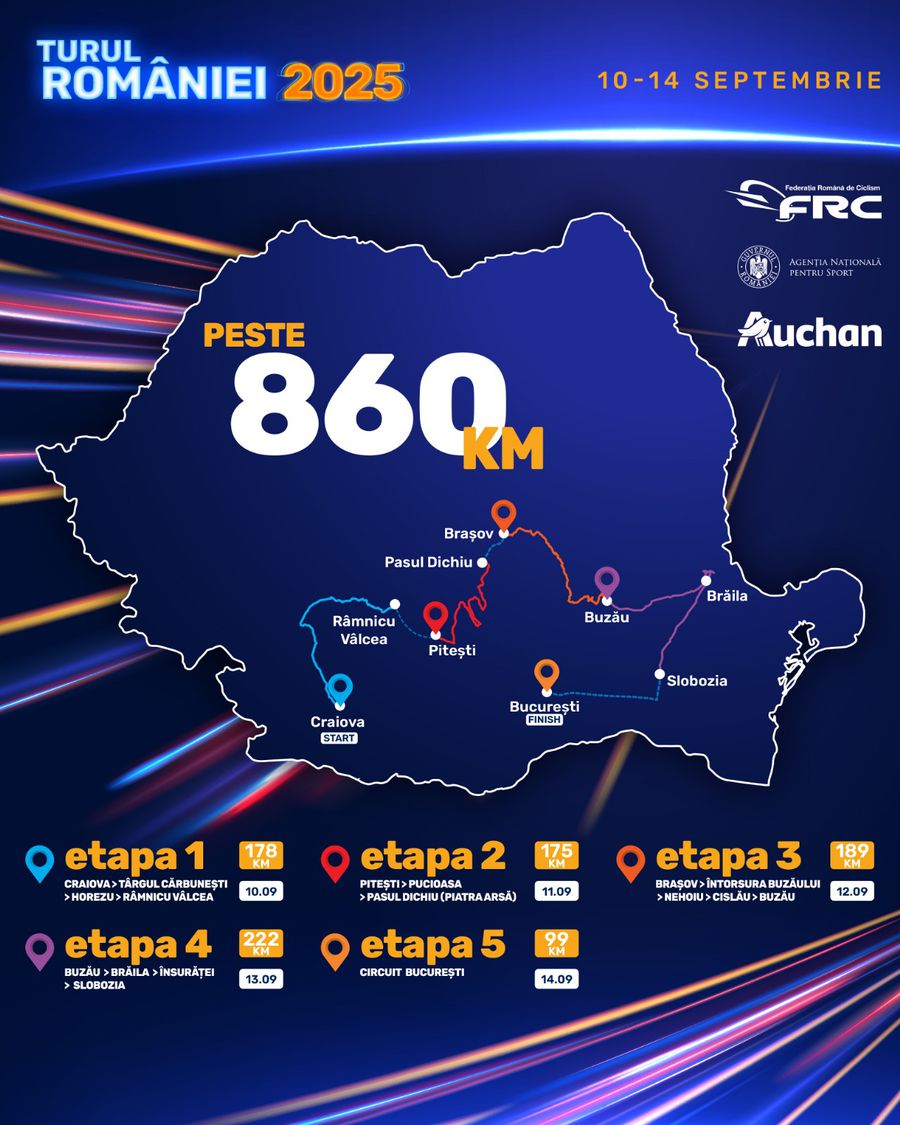 Turul României 2025 » Când va avea loc „Mica Buclă”, care este programul și orașele prin care vor trece cicliștii din cele 14 țări participante