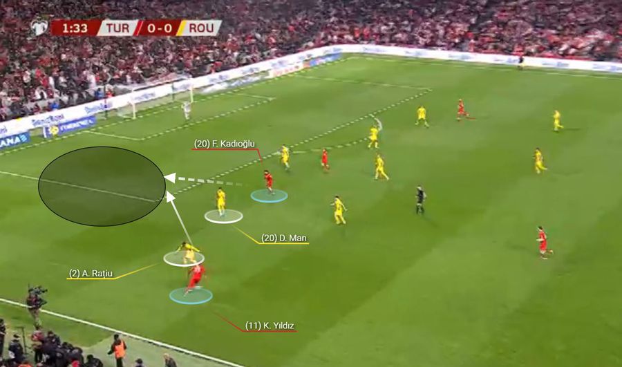 Man coboară pentru a ajuta, însă își pierde adversarul, lăsând spațiu în spate. A fost un tipar care s-a repetat pe parcursul meciului. Fotografie generată în platforma Wyscout România, colaps tactic la ultimul mare meci al lui Lucescu » Unde a greșit flagrant selecționerul