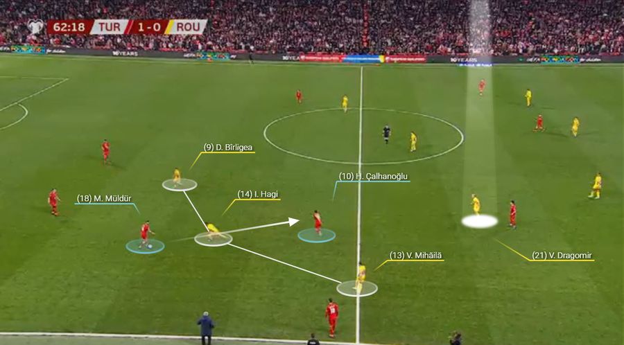 Pressing-ul României. Mert Muldur alege să rupă linia tricoloră cu o pasă directă la Calhanoglu. Vlad Dragomir este departe de zona recuperării. Fotografie generată în platforma Wyscout România, colaps tactic la ultimul mare meci al lui Lucescu » Unde a greșit flagrant selecționerul